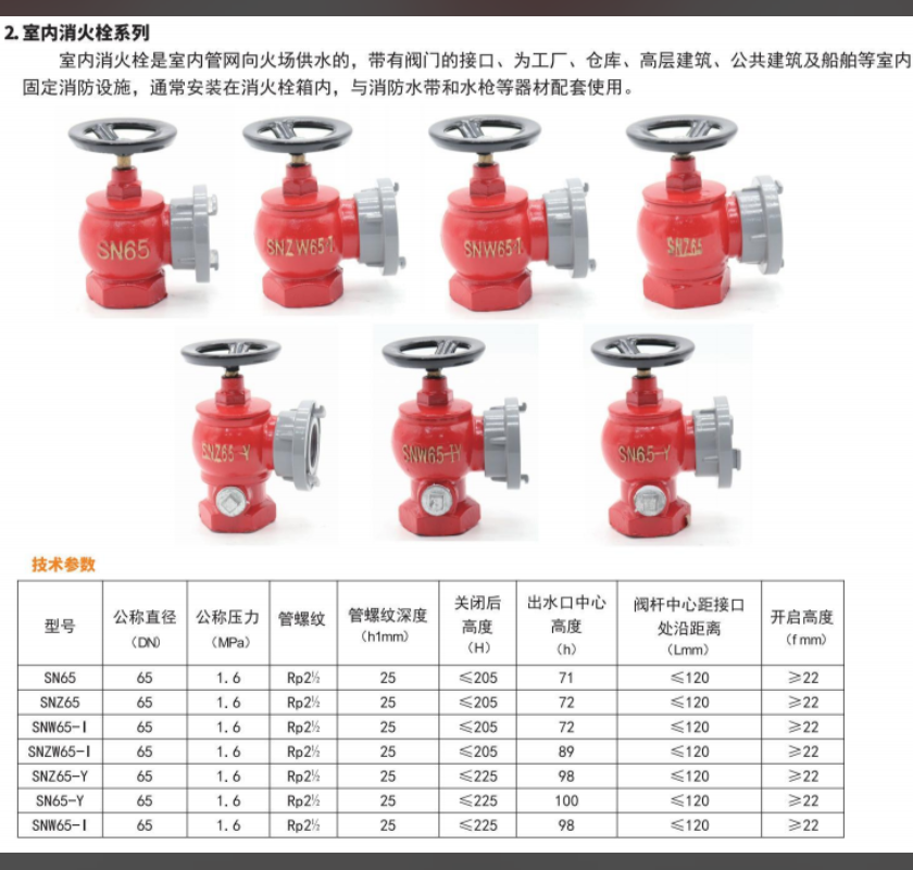 室内消火栓 SN65是什么意思?适合工厂配备吗? 室内消火栓 SN65是什么意思?适合工厂配备吗?